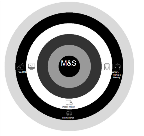 Marks & Spencer Group plc-Annual_Report-2026
